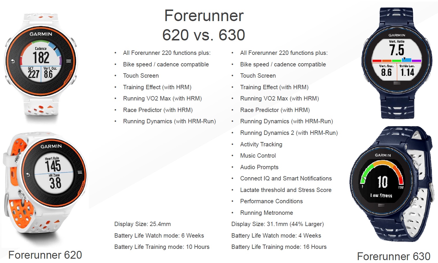 garmin 630 specs